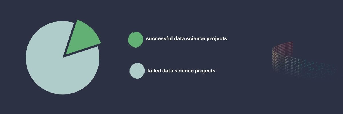 most AI projects don't make to production