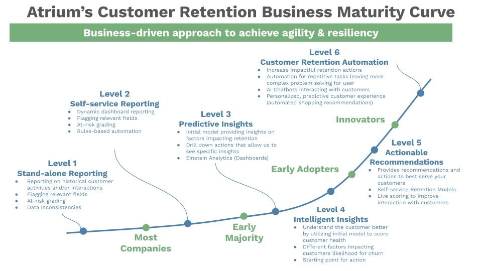 Customer Retention Playbook: Metrics, Strategies, & Ideas