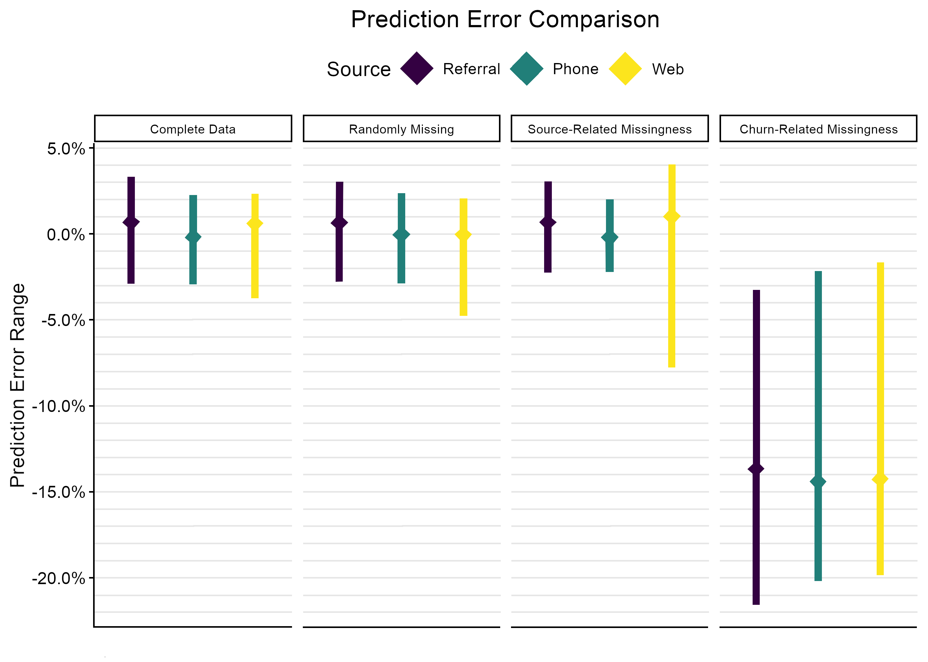 Learn From the Experts: The Consequences of Missing Data - Atrium