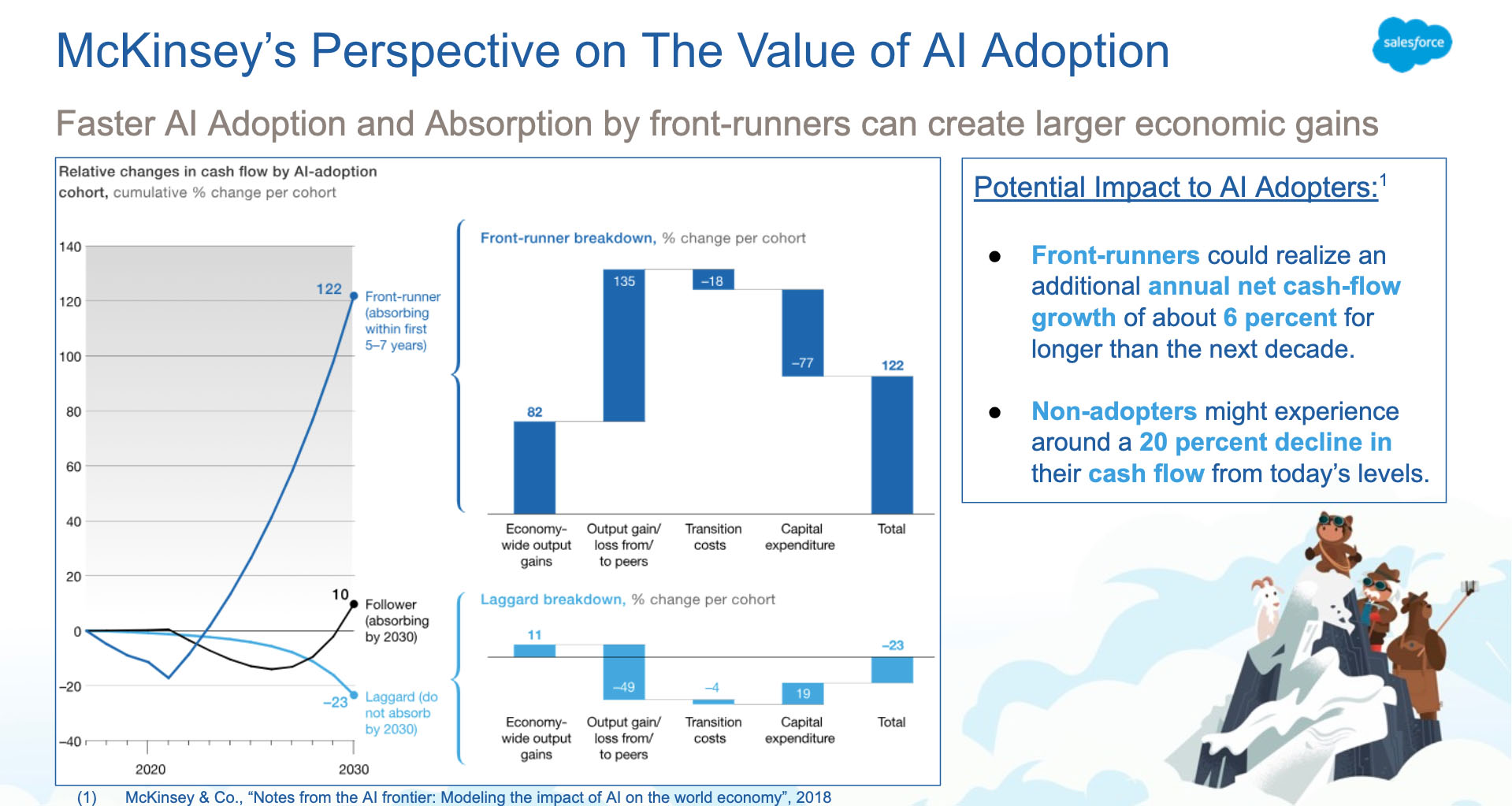 mckinsey_yr1blog