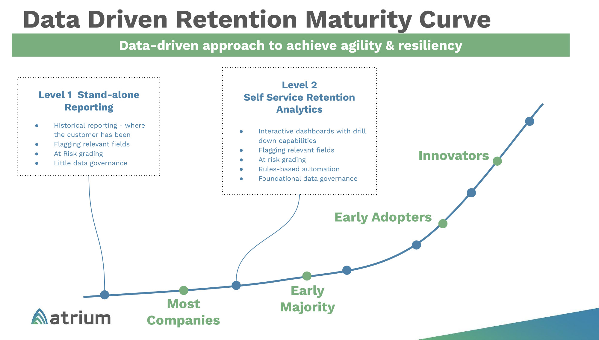 Taking Customer Retention to the Next Level - Atrium