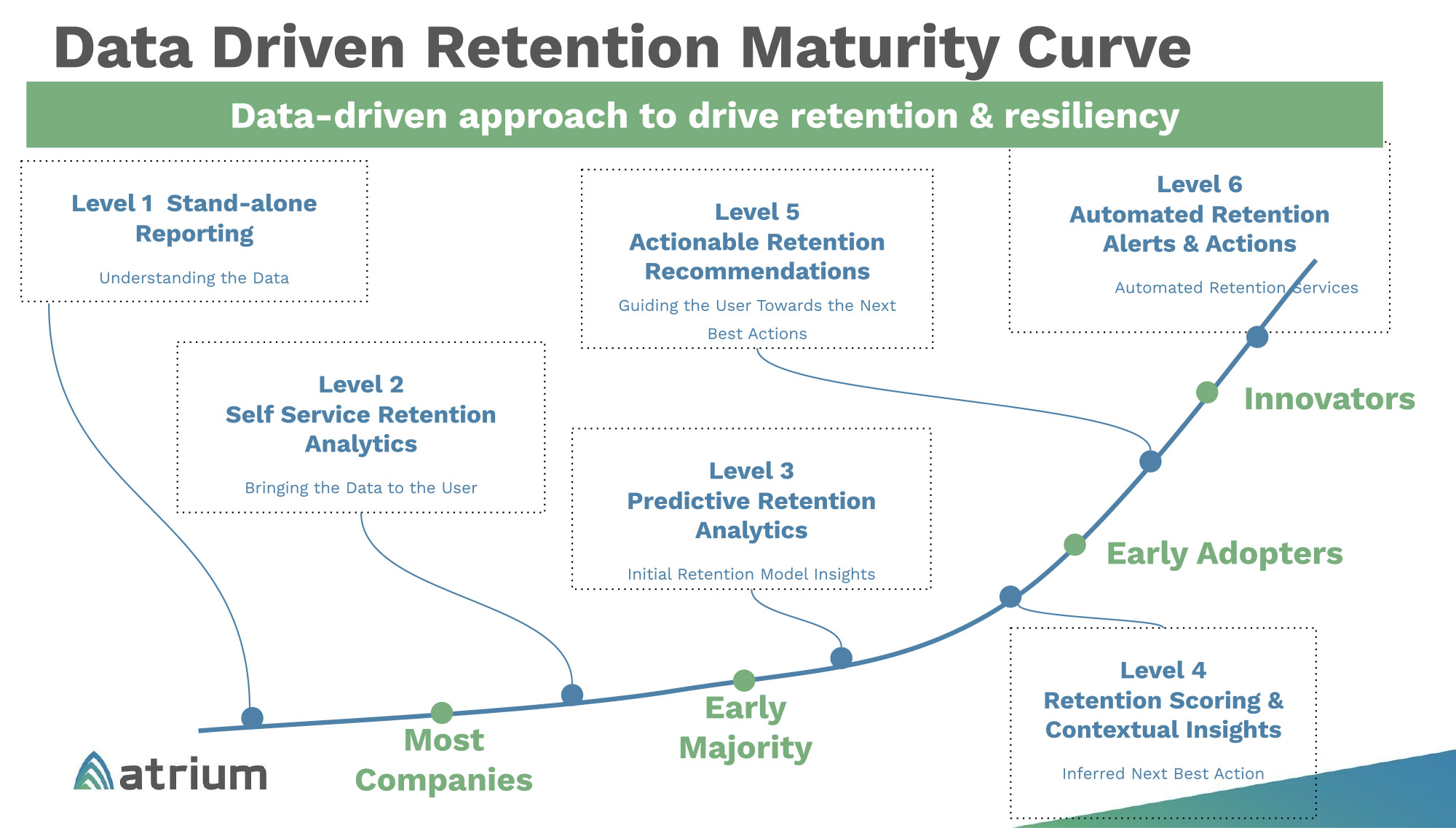 Customer Retention Playbook: Metrics, Strategies, & Ideas