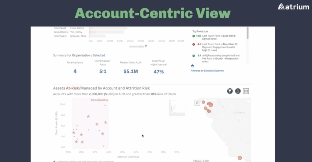 Wealth asset management demo account centric view