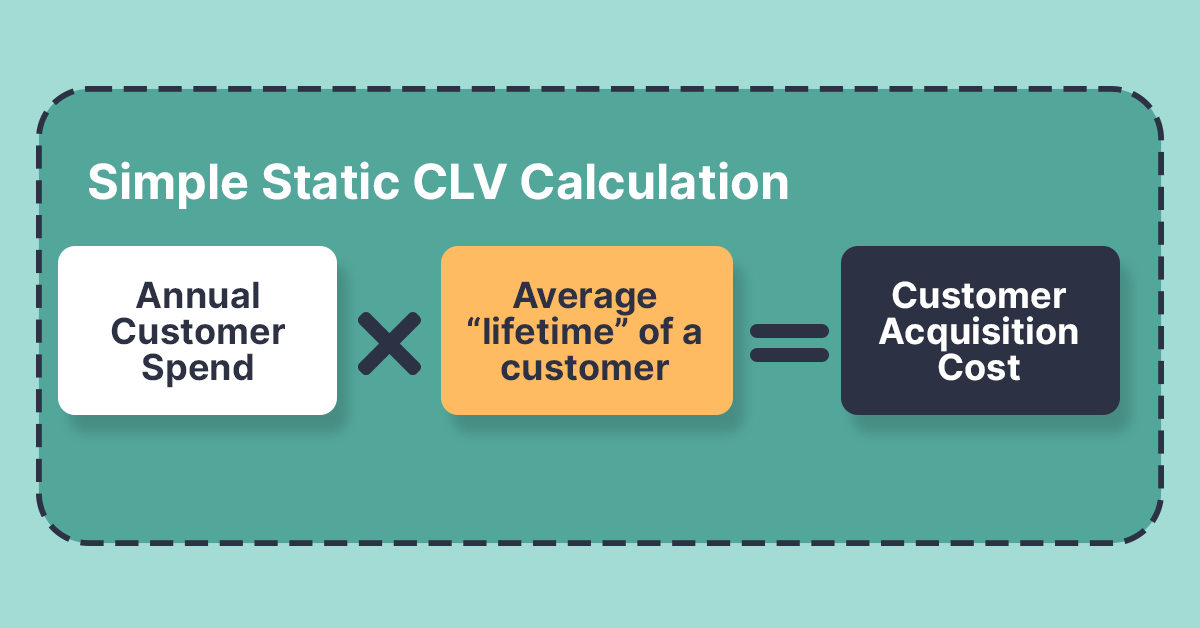 Simple Static CLV Calculation