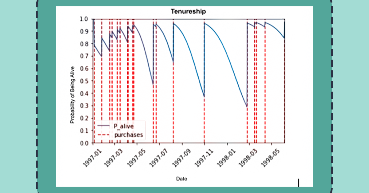 Tenureship