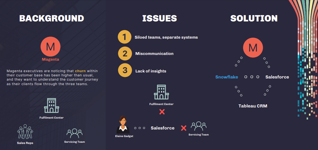 preventing customer churn infographic