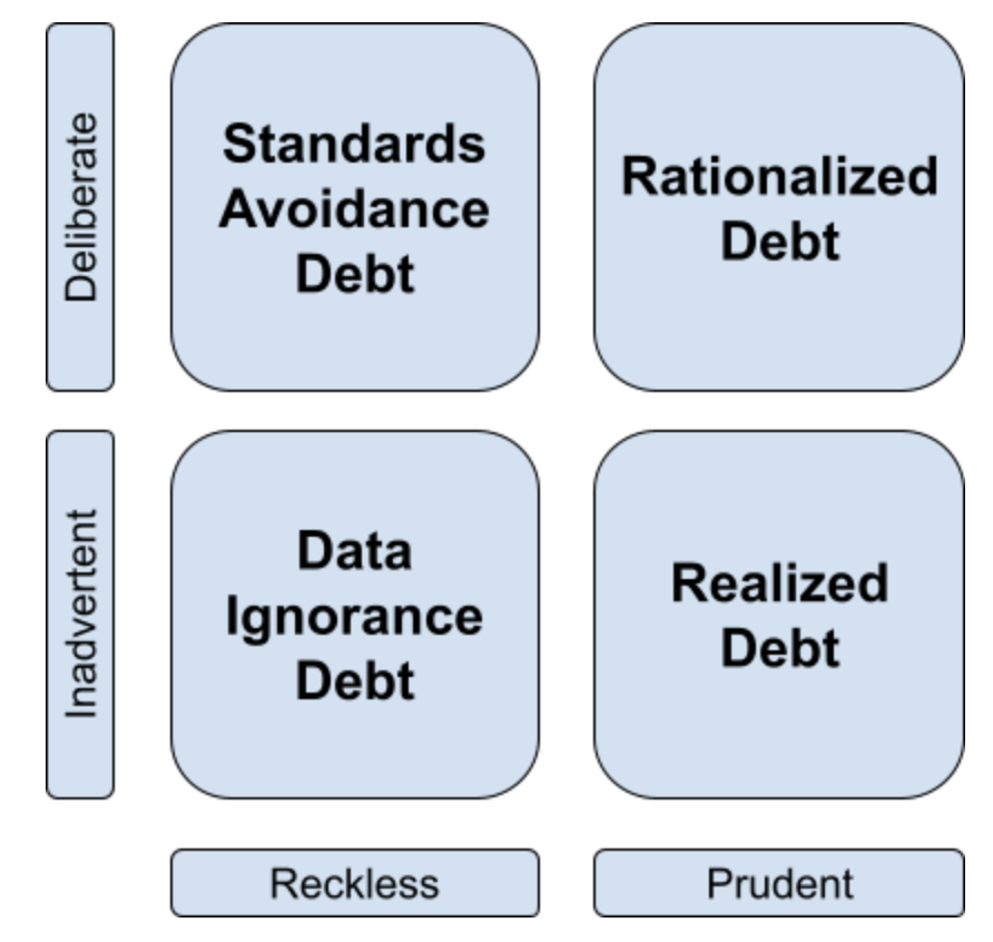 types of data debt