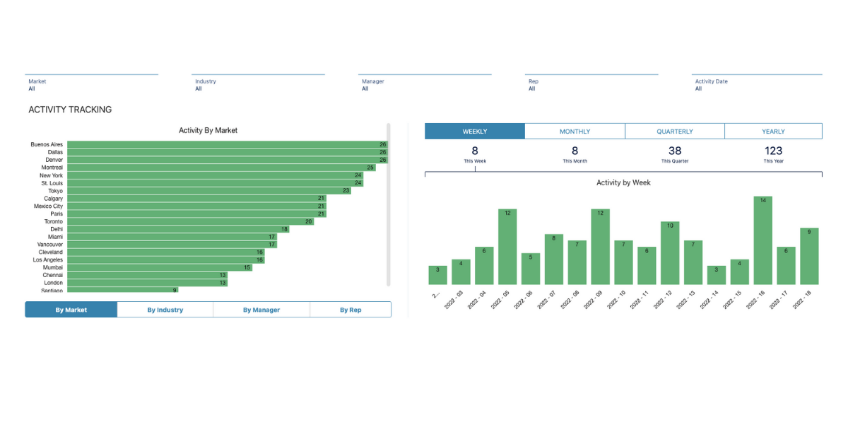 Activity Tracking Easily Identify Trends (CRM Analytics) Atrium