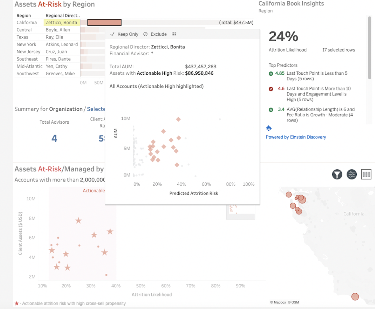 Attrition Risk and Engagement