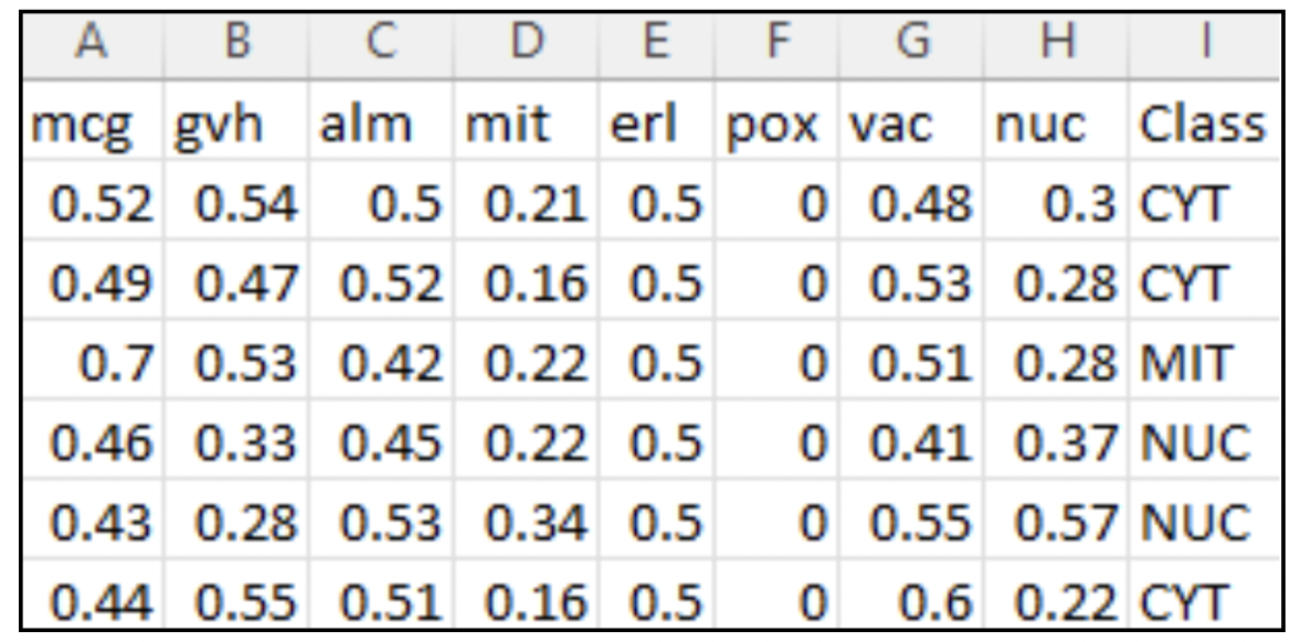 validation.csv file