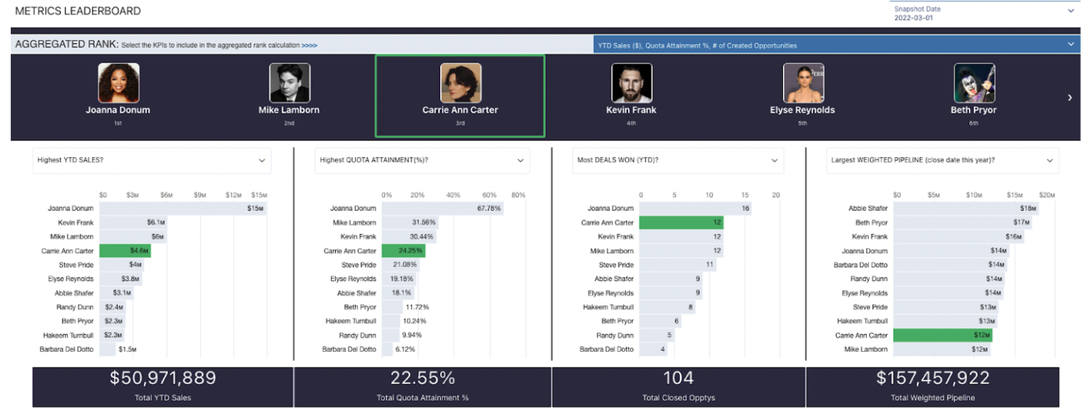 Atrium's set of pre-built accelerators that help supplement your Revenue Intelligence implementation