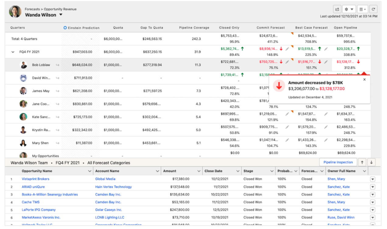 collaborative forecasting