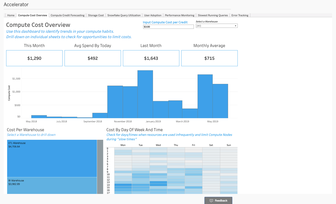 snowflake tableau dashboard