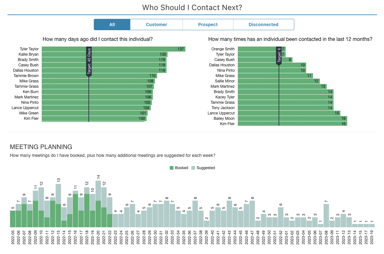 Weighted Pipeline by Historical Win Rates – Atrium