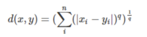 Minkowski Distance