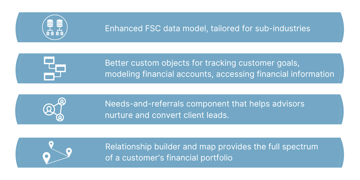 migrating to Financial Services Cloud, new data model