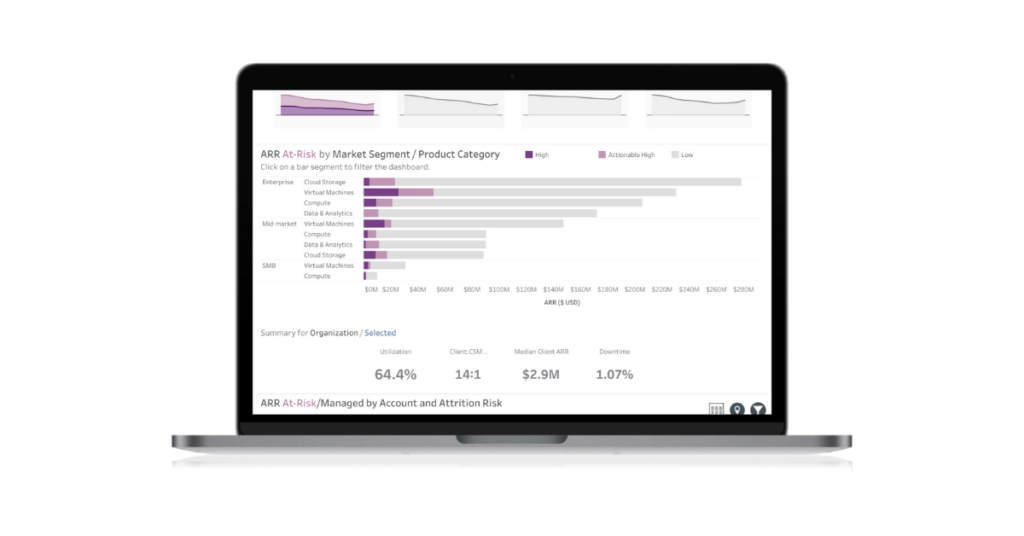 tableau accelerator for revenue operations