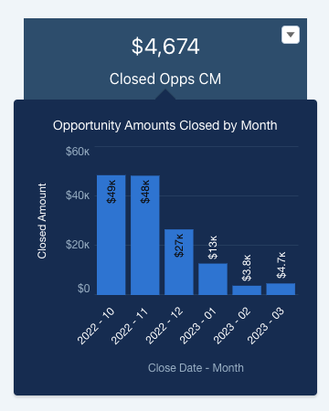 analyticskata - crm analytics tooltips - image 3