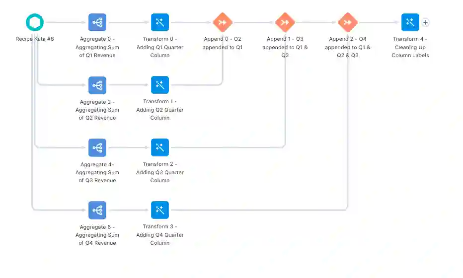 AnalyticsKata: Reshape Data Using a CRM Analytics Recipe - Atrium