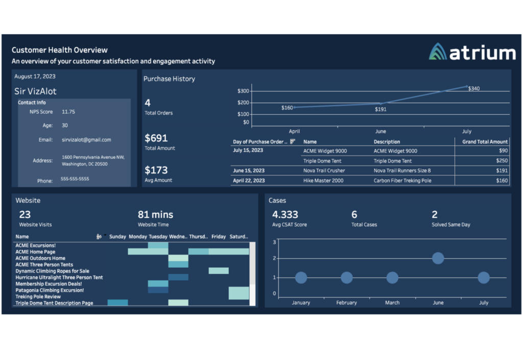 visual - salesforce data cloud accelerator