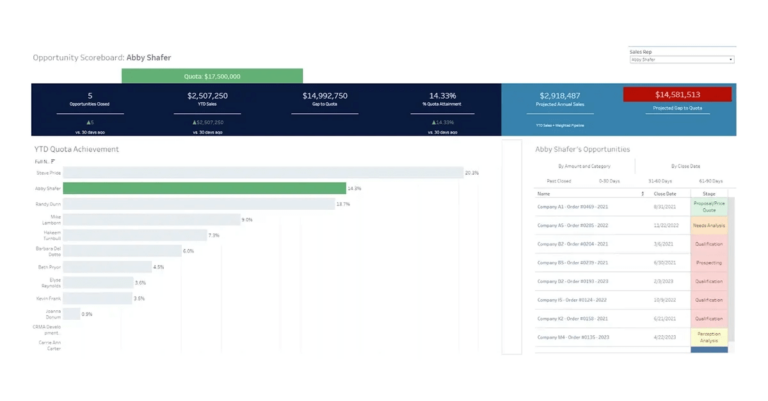 Quota Scoreboard (Tableau)