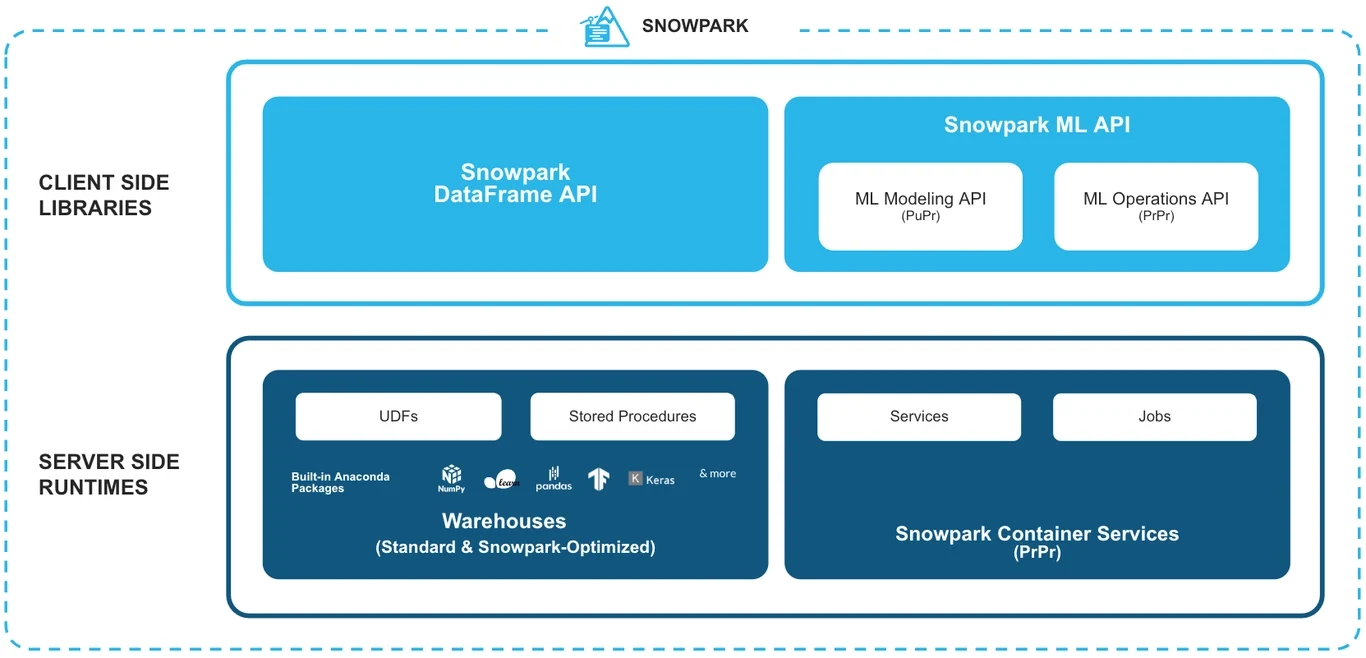 Snowpark Image