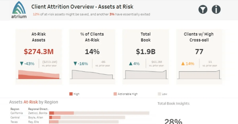 Wealth Management - Client Attrition