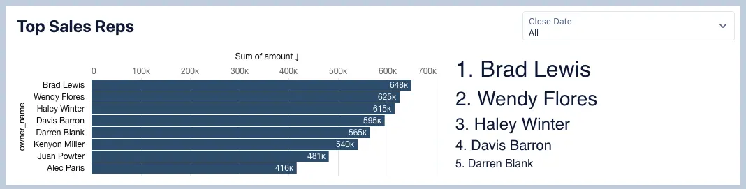 CRM Analytics Final