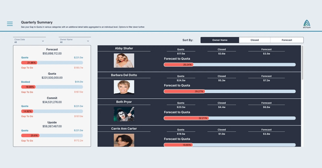 Quarterly Summary Dashboard