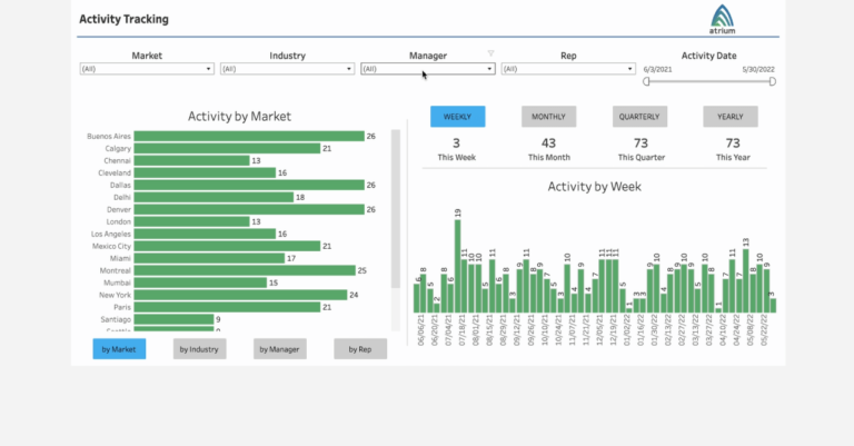 tableau activity tracking dashboard