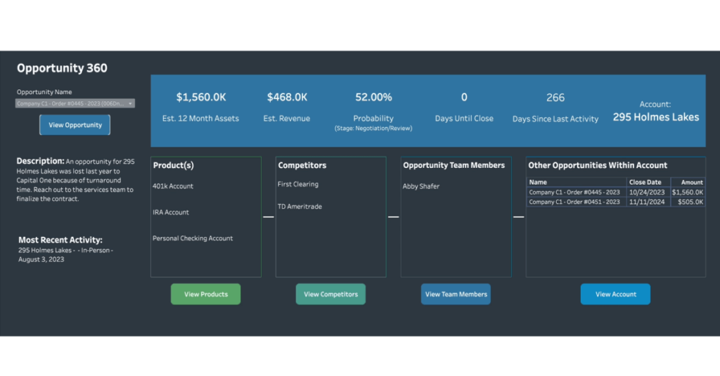 tableau opportunity 360 dashboard