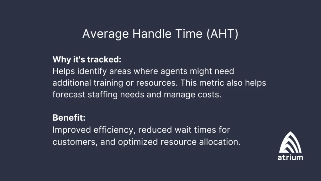Image 1 Average Handle Time