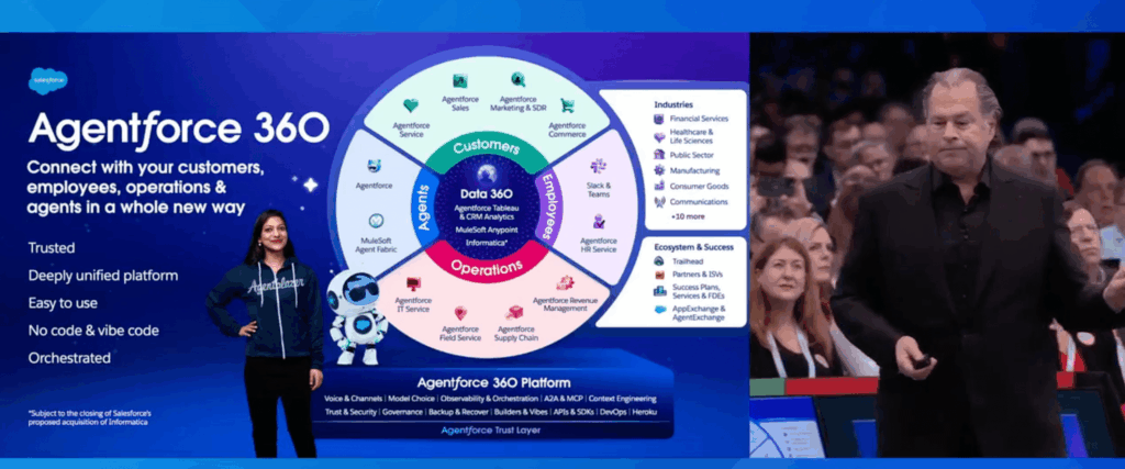 Atrium at Dreamforce 2025: Agentforce 360 & Marc Benioff