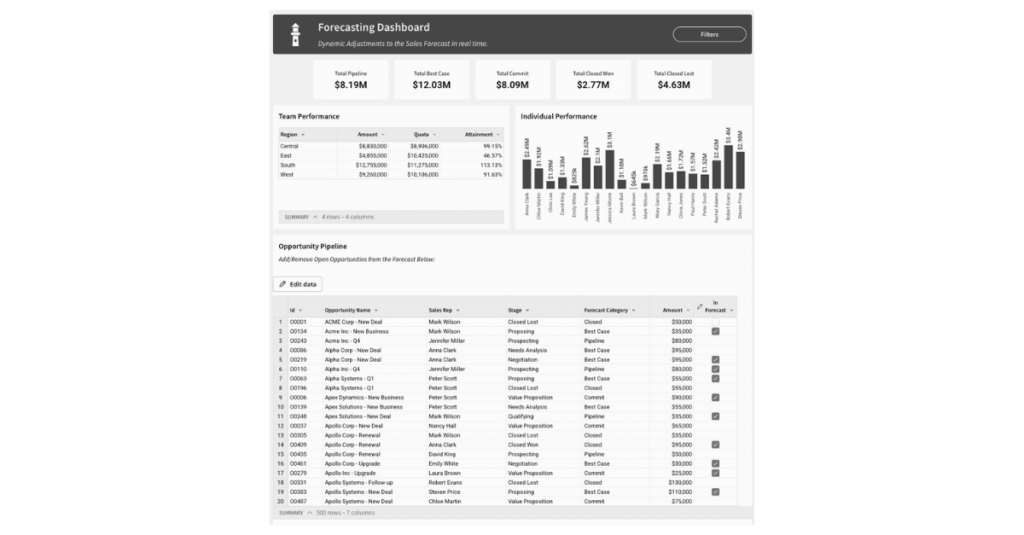 Dynamic Forecasting - Featured Image