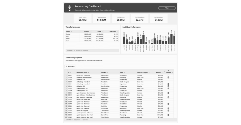 Dynamic Forecasting - Featured Image
