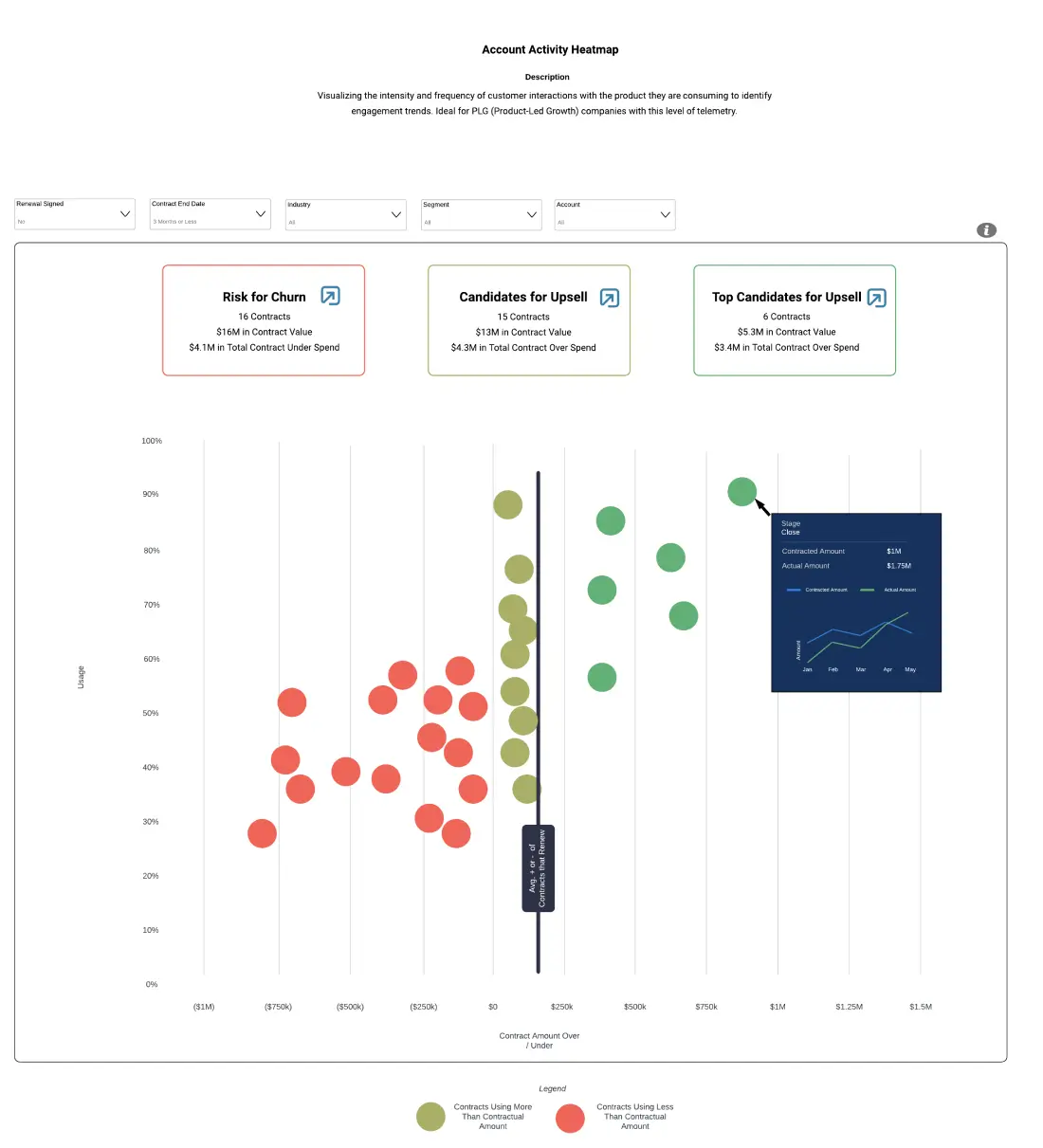 Account Consumption Heatmap CRM Analytics