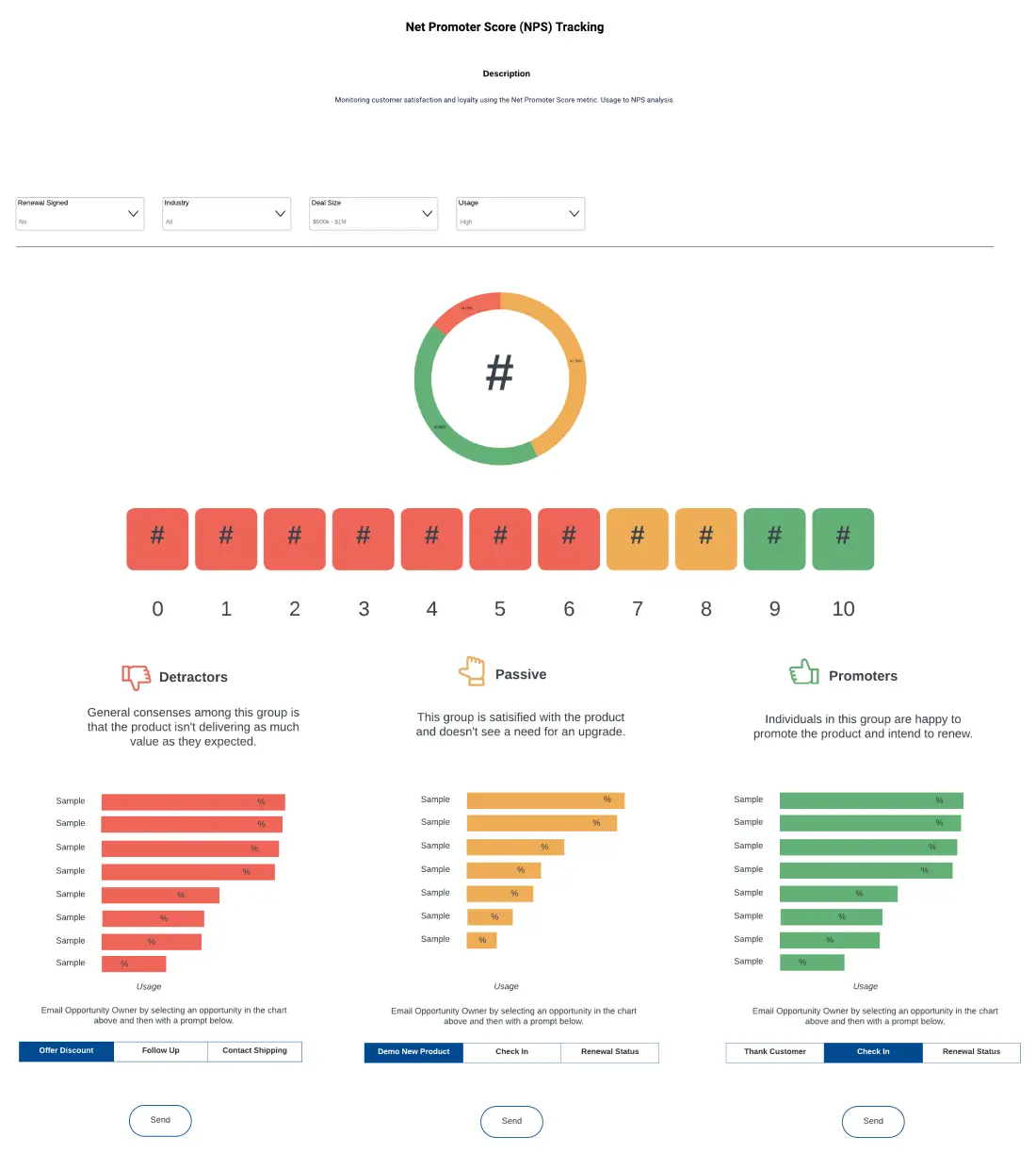 Actionable Net Promoter Score (NPS) Tracking CRM Analytics