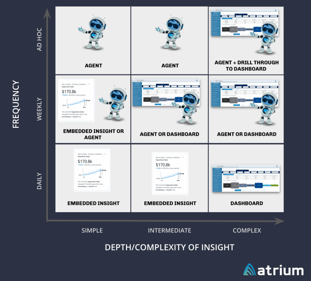 Analytics with Agentforce and Tableau Next