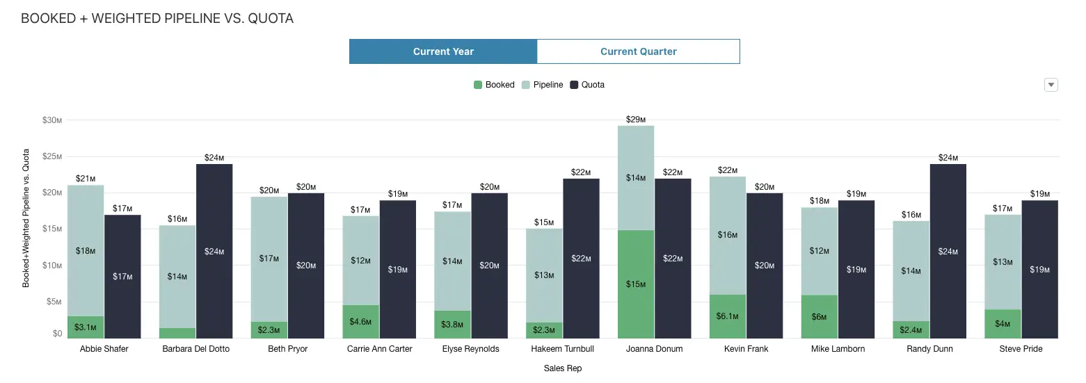 CRM Analytics BookedPipeline vs. Quota
