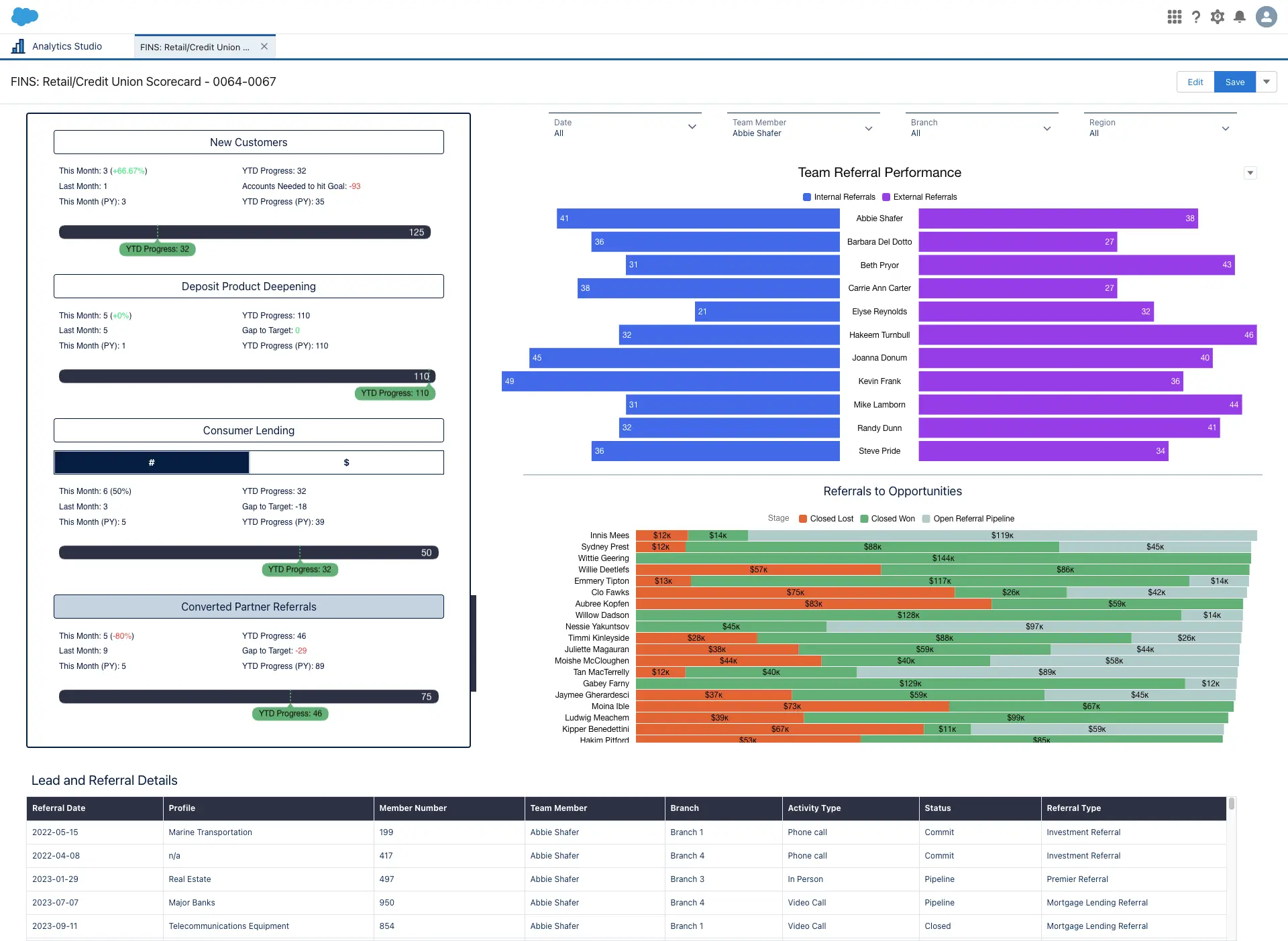 CRM Analytics Converted Partner Referrals Dashboard