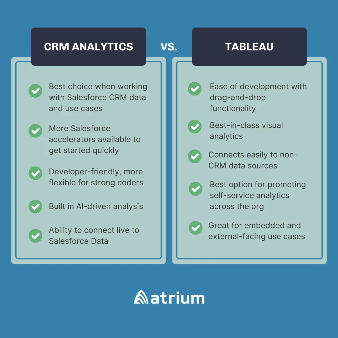 CRMA vs Tableau Comparison
