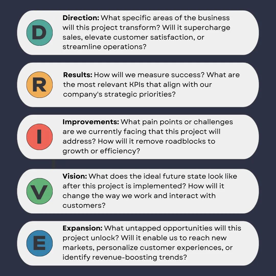 Atrium DRIVE framework