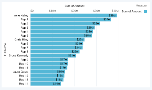 Completed final dashboard