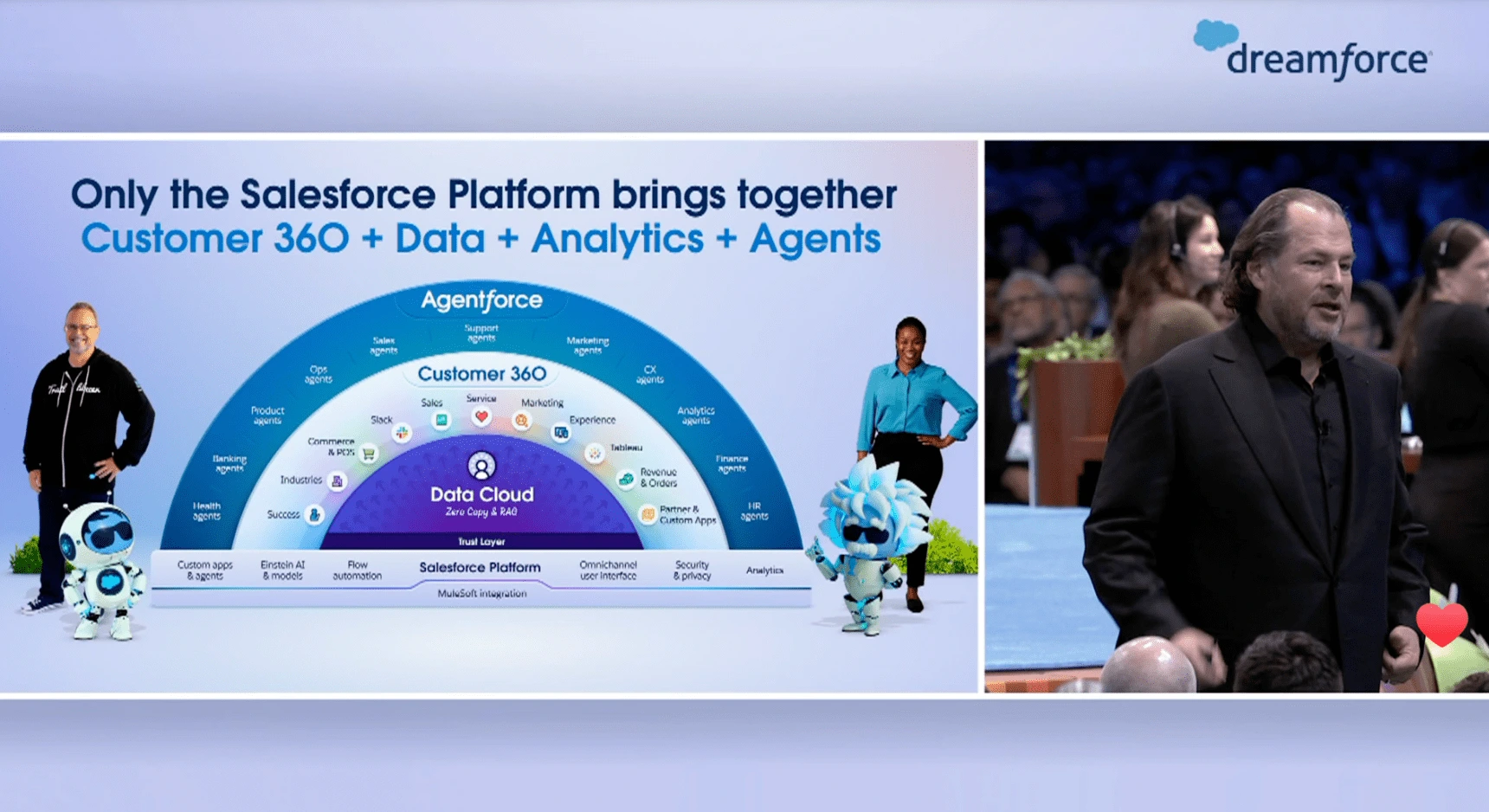 Dreamforce 2024 Keynote - Agentforce