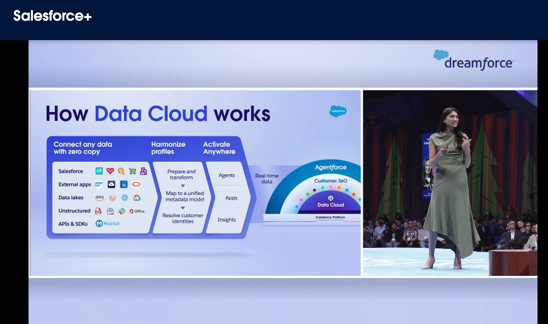 Dreamforce Main Keynote - Data Cloud