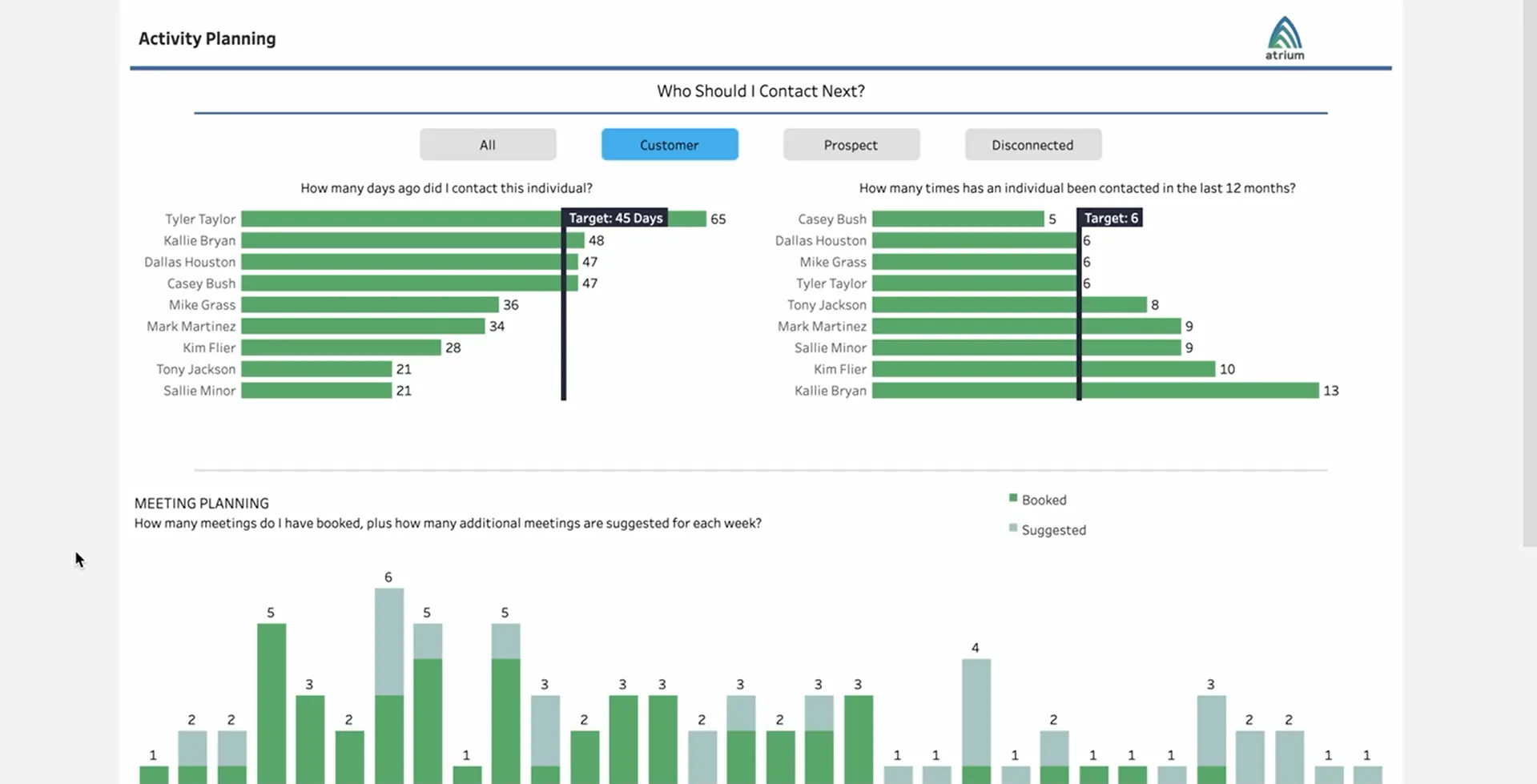 Tableau Activity Planning Dashboard
