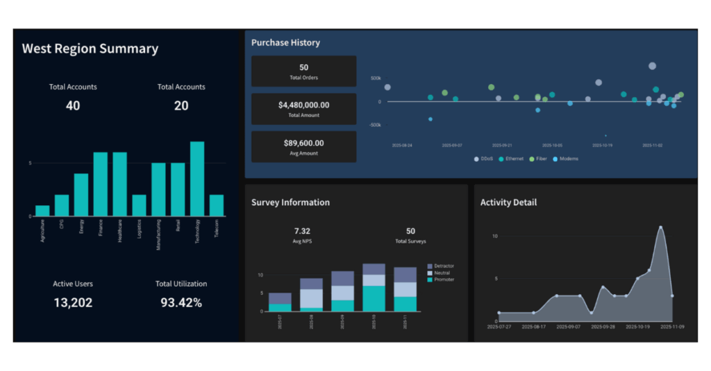 Regional Performance Hub - Featured Image - Accelerator