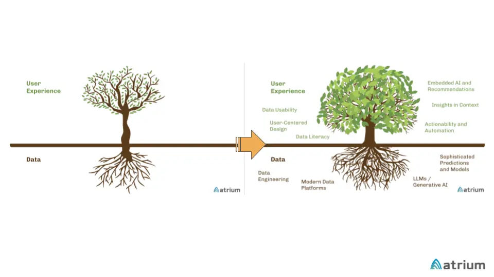 User Experience Tree - Atrium