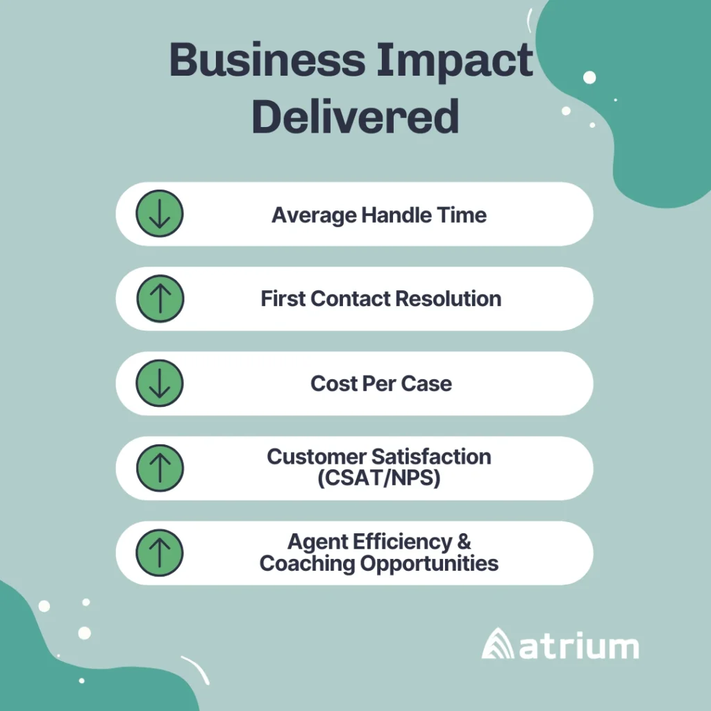 Business Impact with the Intelligent Service Agent Console