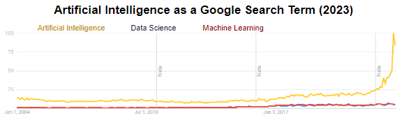chatgpt - google trends 2023 image